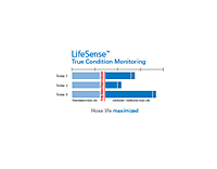 LifeSense™ True Condition Monitoring